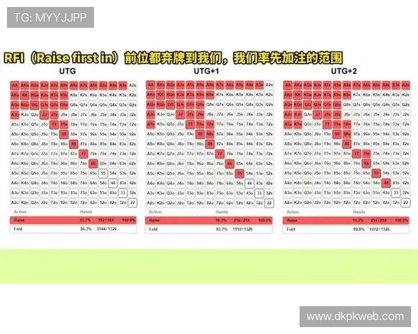 深入理解德州扑克GTO策略图提升你的游戏水平